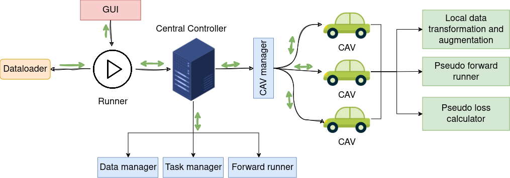 framework